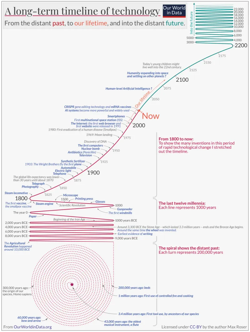 Your Phone Didn't Get Slower — They Made It That Way